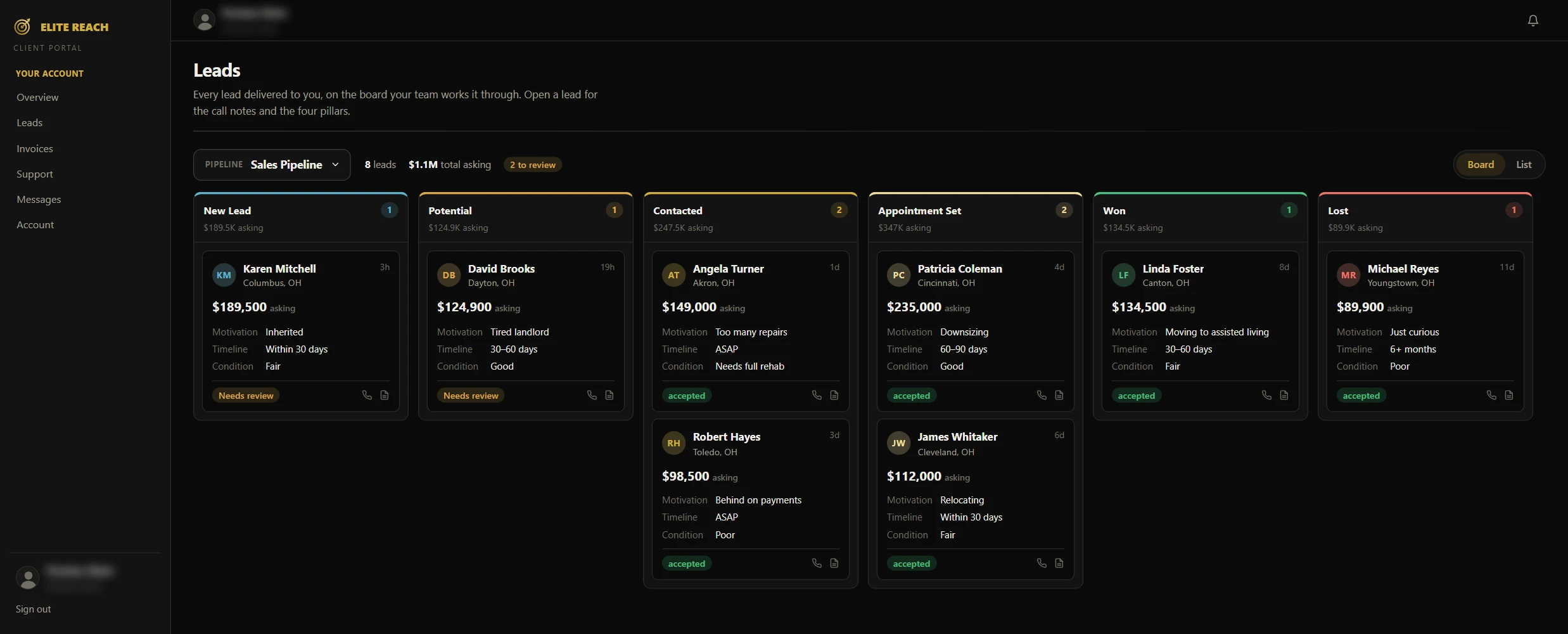 The Elite Reach client portal pipeline board, with leads in columns from New Lead to Won and Lost, each card showing asking price, motivation, timeline and condition